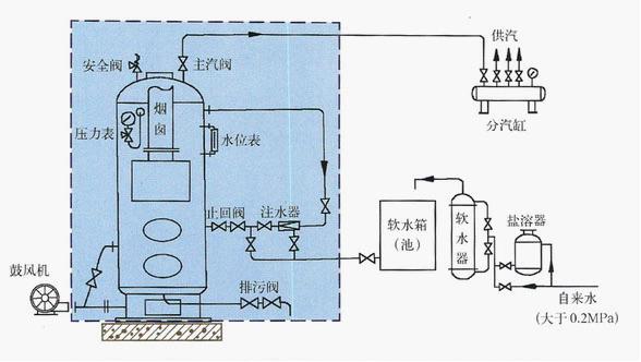 燃?xì)忮仩t漏水