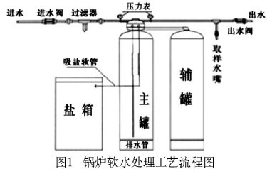 燃氣鍋爐