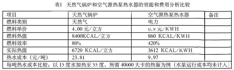 燃?xì)忮仩t