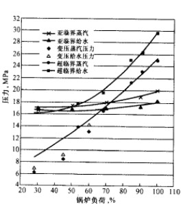 電鍋爐