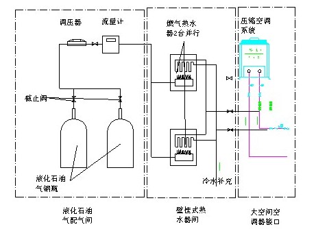 燃?xì)忮仩t