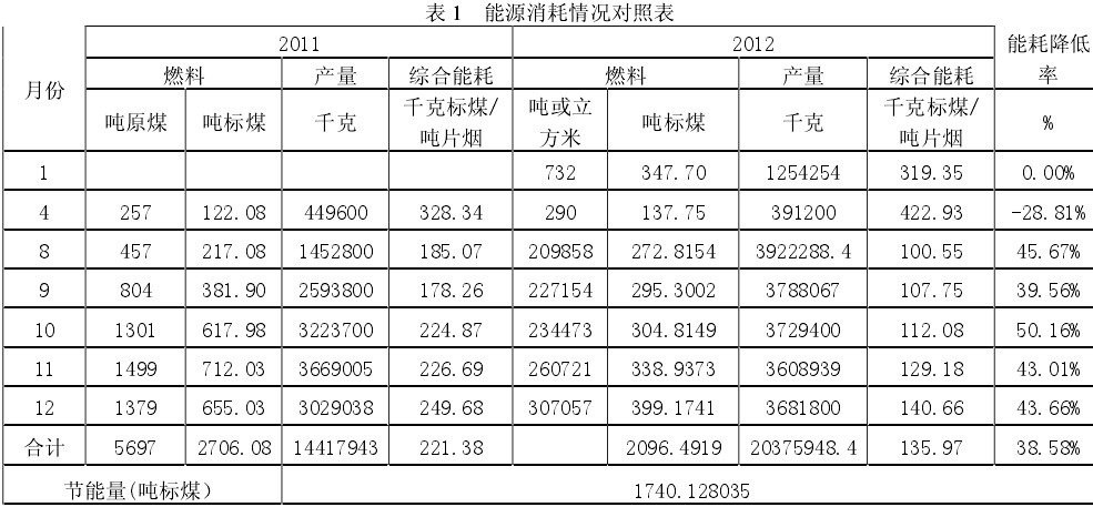 燃?xì)忮仩t改造方案