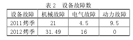 燃?xì)忮仩t改造方案