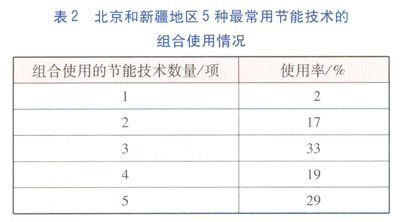 燃氣鍋爐鍋爐房節(jié)能數(shù)據(jù)