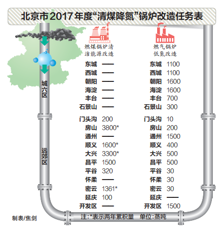 燃?xì)忮仩t低氮改造