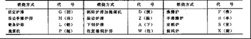 工業(yè)鍋爐參數和型號