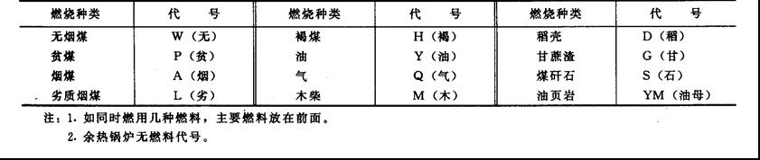 工業(yè)鍋爐參數和型號