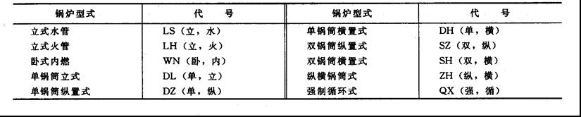 工業(yè)鍋爐參數和型號