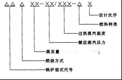 工業(yè)鍋爐參數(shù)和型號(hào)