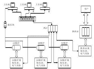 供熱系統(tǒng)組成結(jié)構(gòu)圖