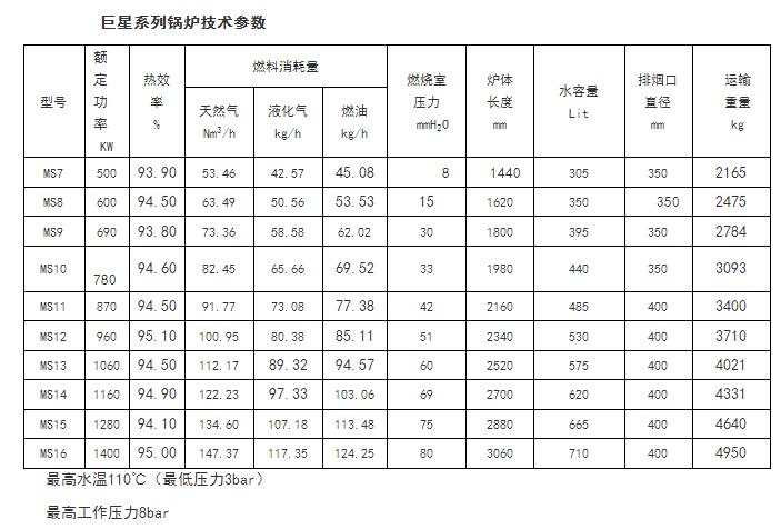 卡吉斯燃?xì)忤T鐵鍋爐的技術(shù)參數(shù)