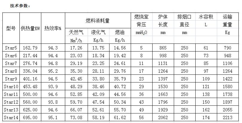 卡吉斯燃?xì)忤T鐵鍋爐的技術(shù)參數(shù)