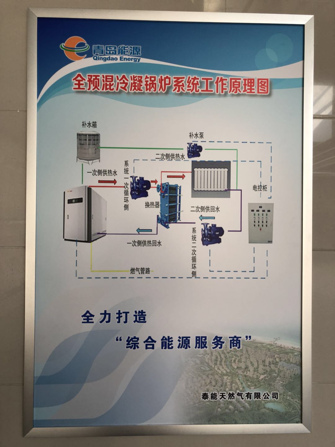 全預混冷凝鍋爐系統(tǒng)工作原理