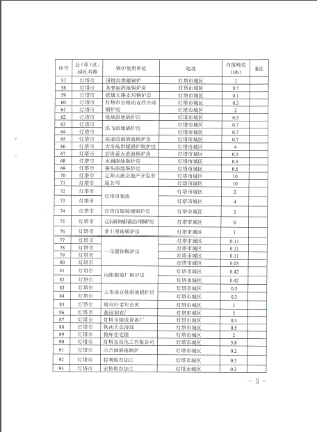 拆除燃煤鍋爐清單