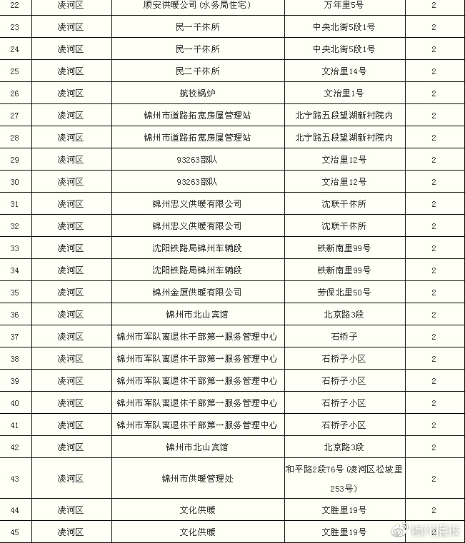 燃煤鍋爐拆除清單