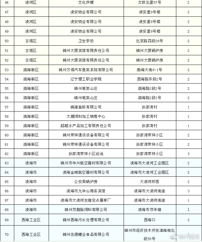 燃煤鍋爐拆除清單