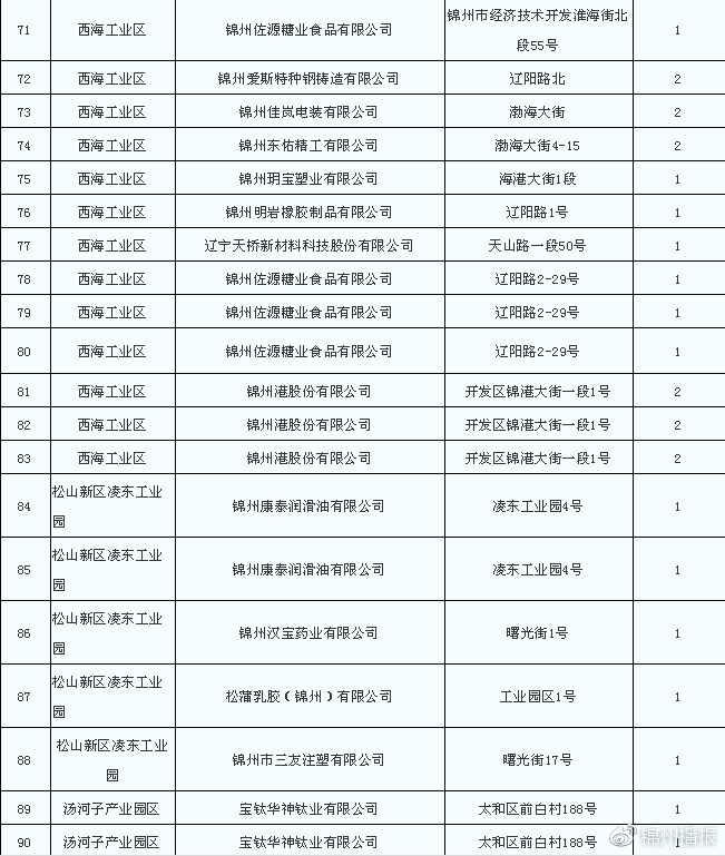 燃煤鍋爐拆除清單