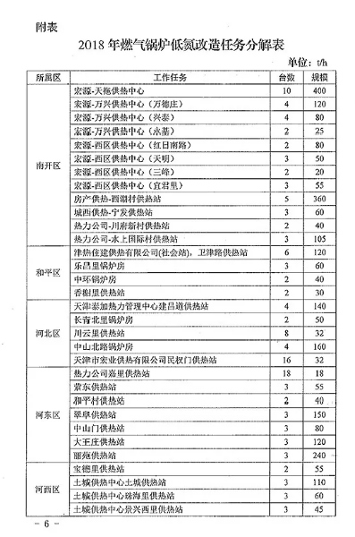 燃?xì)忮仩t低氮改造方案