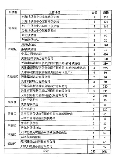 燃氣鍋爐低氮改造方案