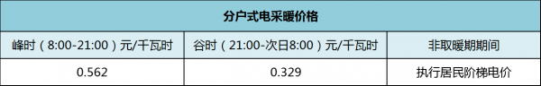 分戶式電采暖價格