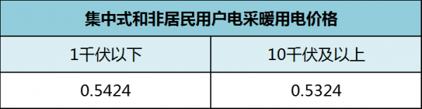 集中式電采暖價(jià)格