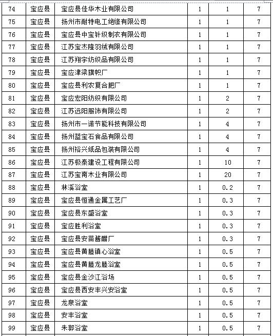 鍋爐整治清單