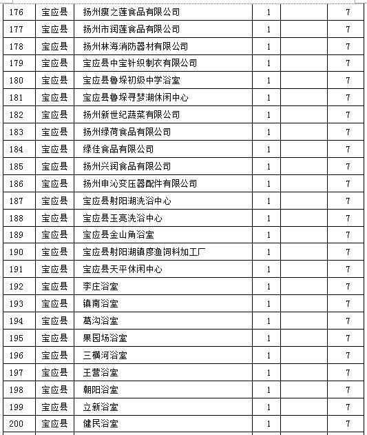 鍋爐整治清單