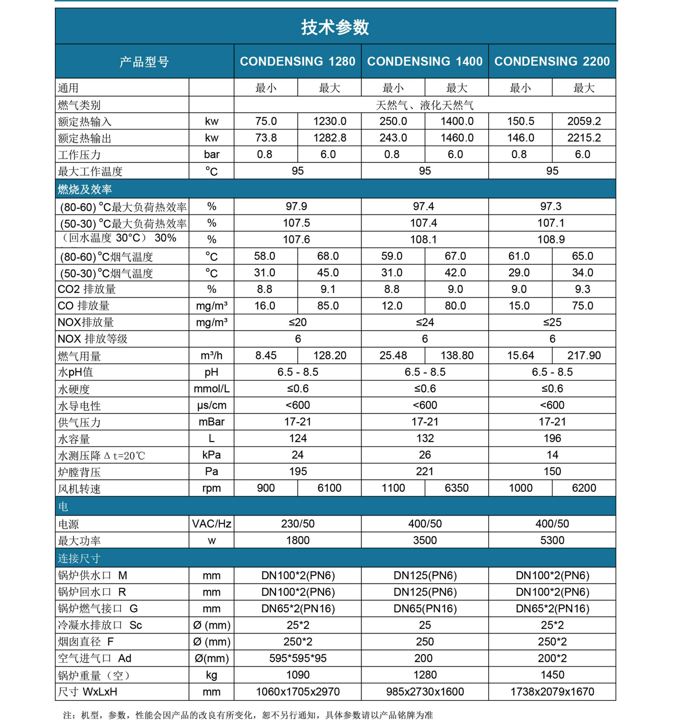 康丹森全預混冷凝鍋爐技術參數(shù)