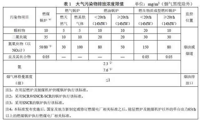 新建鍋爐自本標準實施之日起執(zhí)行表1規(guī)定的大氣污染物排放限值